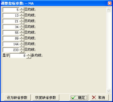 密码保护：106课：均线、轮动与缠中说禅板块强弱指标
