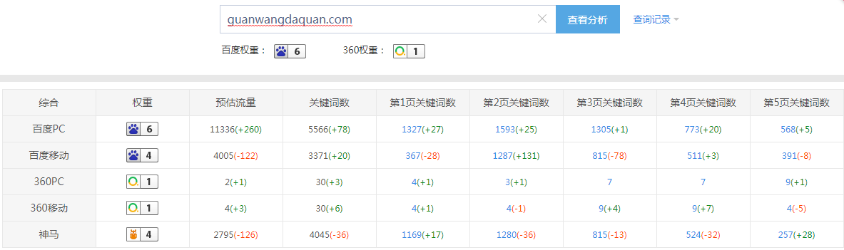 密码保护：站群一：很漂亮的一个站群