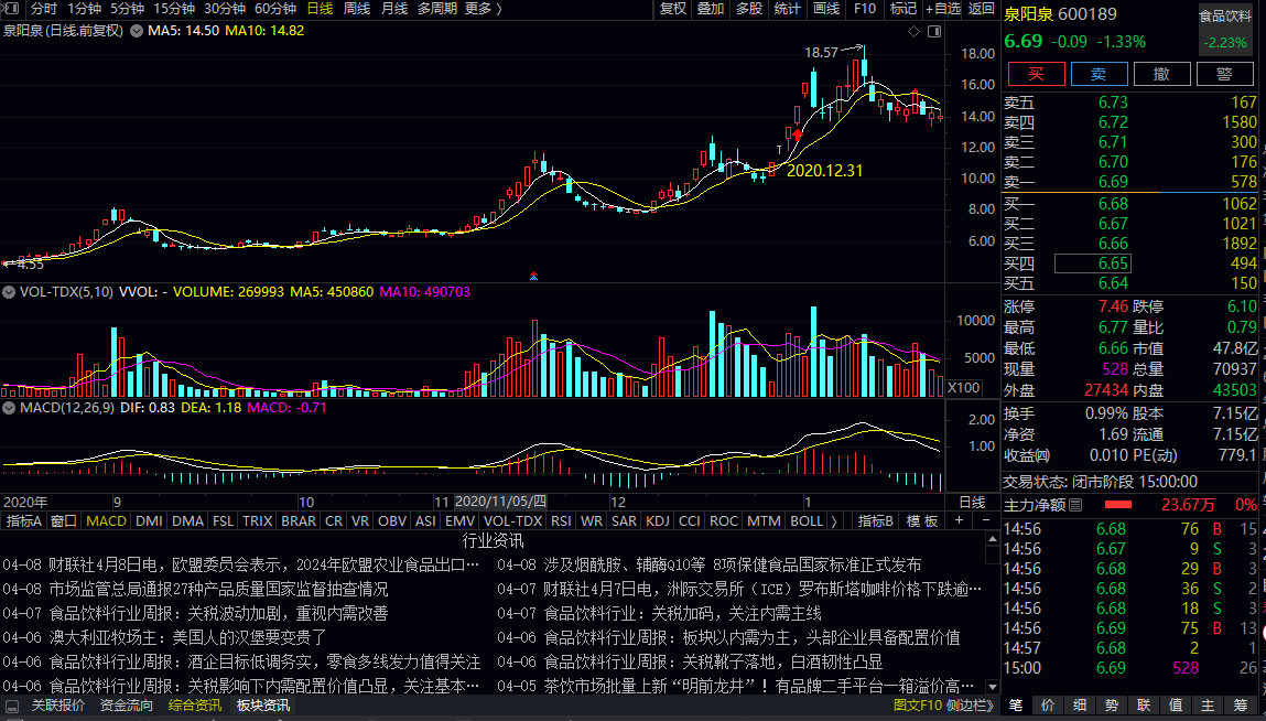 密码保护：科比交割单学习