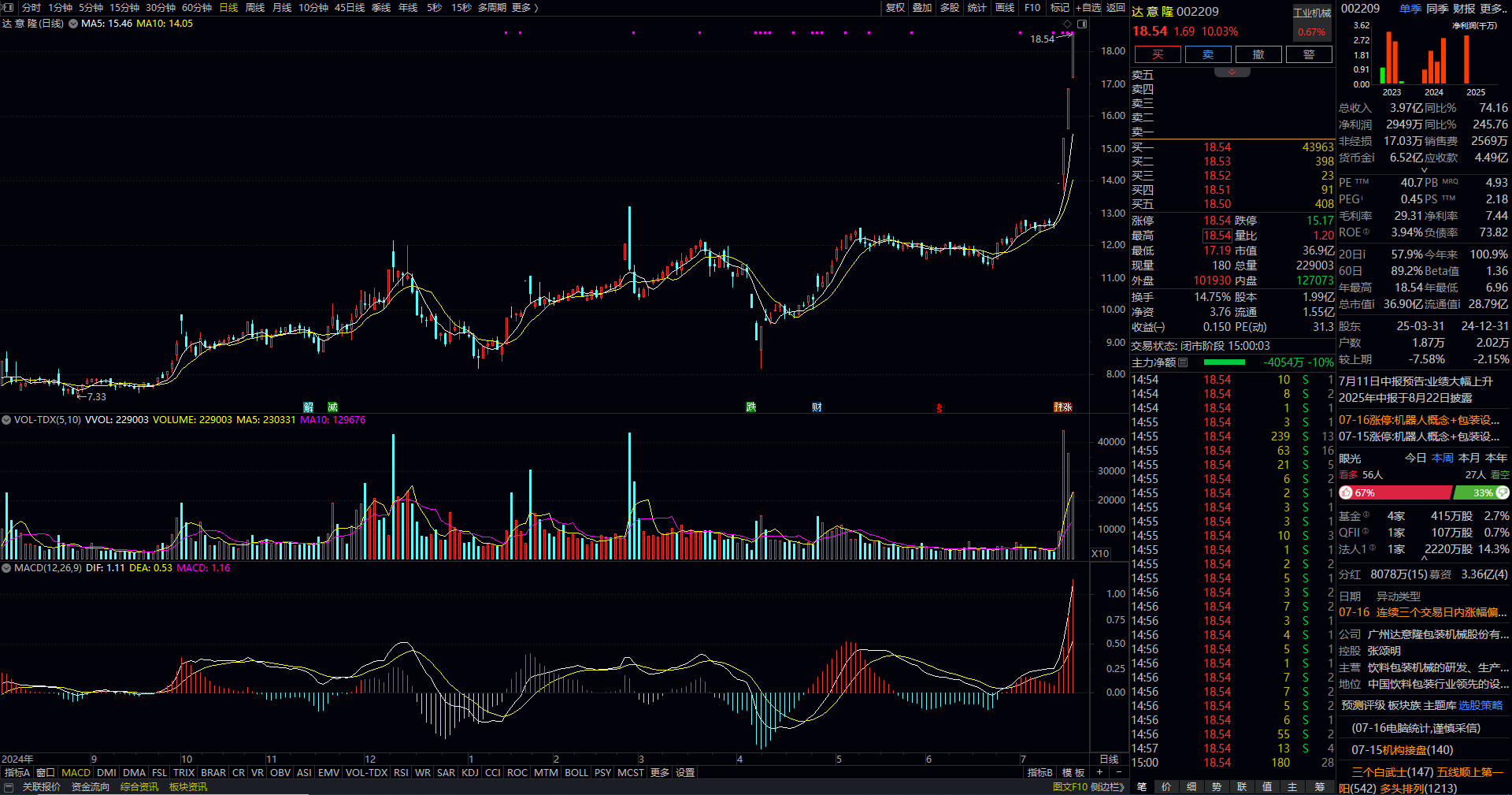 股票形态学（连板股） | 蜗牛之路