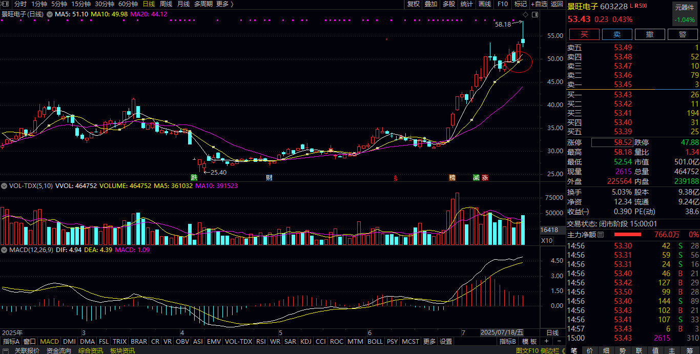 股票形态学（趋势股） | 蜗牛之路