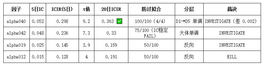 因子挖掘1-基础知识