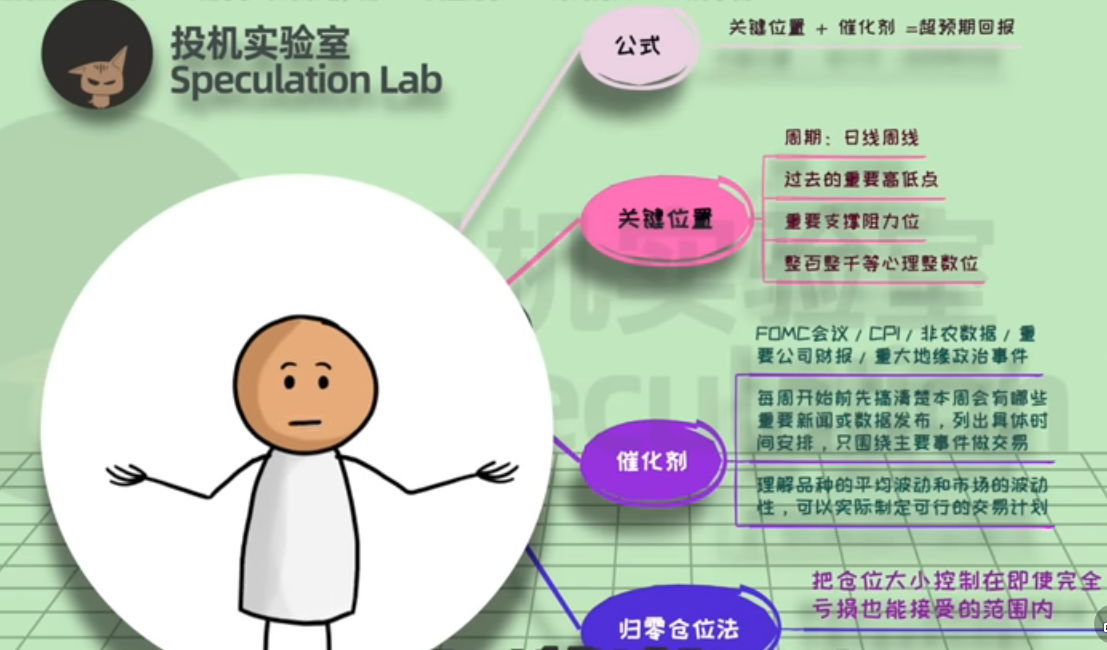 越南Brando关键位+催化剂+归零仓位法